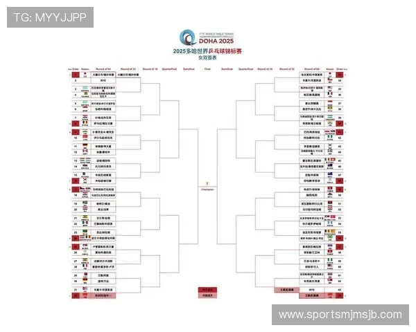 2026年世界杯48队赛程表完整版，详细比赛时间、赛程安排及重要赛事预告