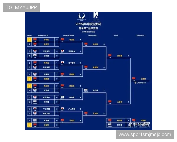2026年世界杯48强完整名单公布及最新晋级情况分析