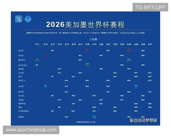 2026年世界杯举办城市的气候条件与比赛适应性分析 2026年世界杯举办城市的气候条件与比赛适应性分析