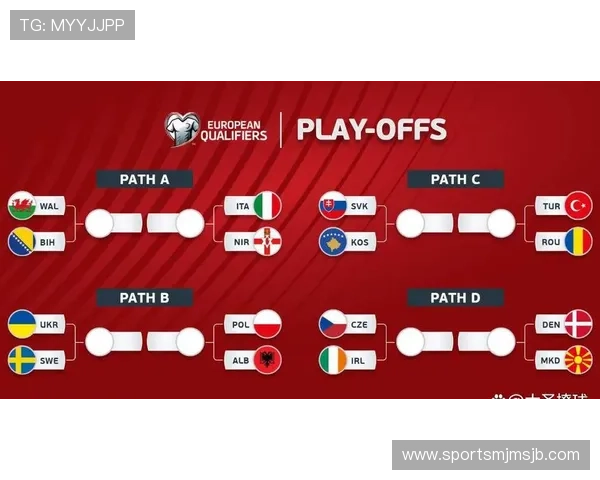 2026年世界杯预赛晋级规则详解及各洲赛区晋级路径分析