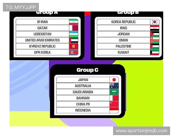 2026年世界杯预选赛各洲分组情况及热门球队晋级概率全面分析