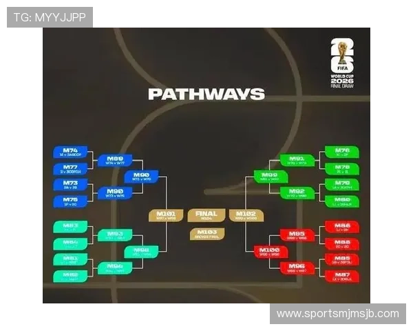 2026年世界杯赛程安排及比赛时间表的官方公布及解读 2026年世界杯赛程安排及比赛时间表的官方公布及解读