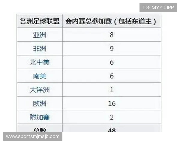 2026年世界杯足球赛程公布，详细介绍每场比赛的时间和地点