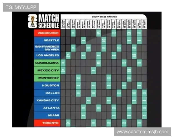 2026美加墨世界杯赛制调整对球队晋级路径的影响分析