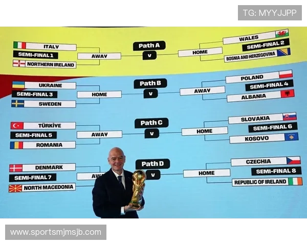 世界杯2026晋级规则详解:各大洲晋级名额分配及比赛流程分析 世界杯2026晋级规则详解:各大洲晋级名额分配及比赛流程分析
