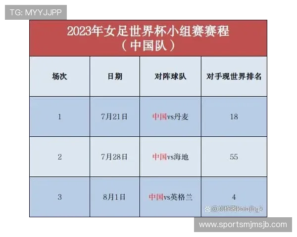 世界杯小组赛出线形势分析预测未来晋级走势与比赛重点