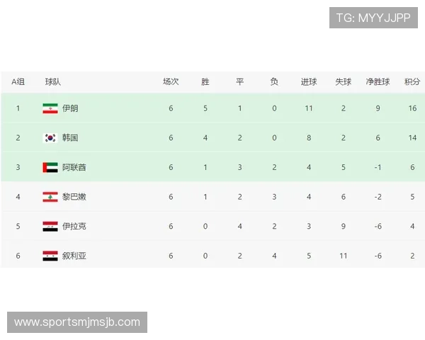 世界杯比赛积分规则最新更新：不同阶段积分计算方法全解