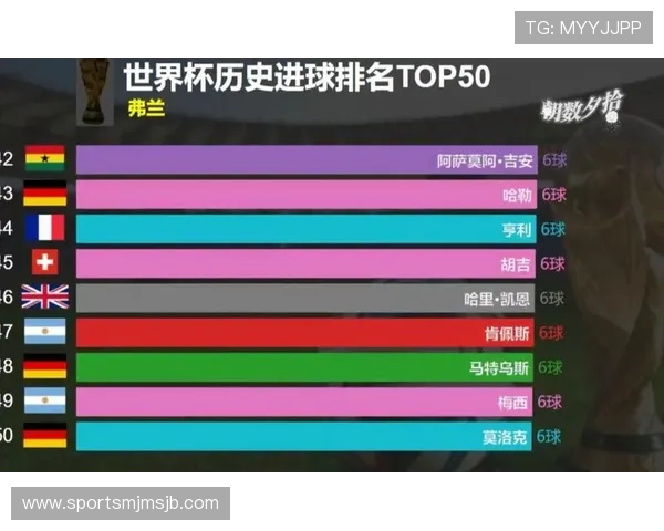 从历史角度解析世界杯夺冠次数最多的国家及其成功秘诀