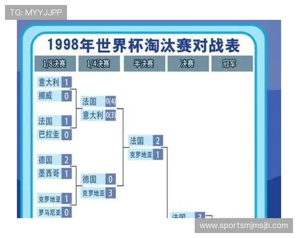卡塔尔世界杯淘汰赛赛程安排与观众观看攻略全攻略
