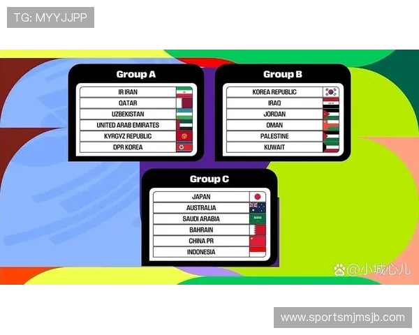 2026年世界杯亚洲18强分组方案公布后对晋级形势的深度分析与预测