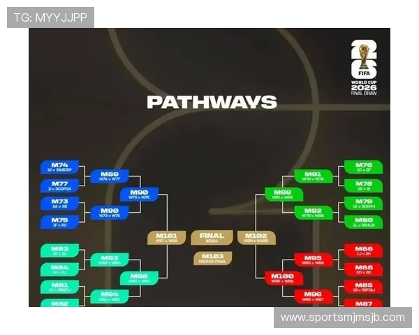 2026年俄罗斯世界杯小组分组表完整公布及赛程预测指南