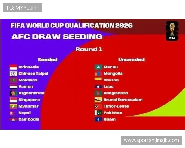2026年美加墨世界杯亚洲区名额分配方案对各国足球队备战策略的指导意义