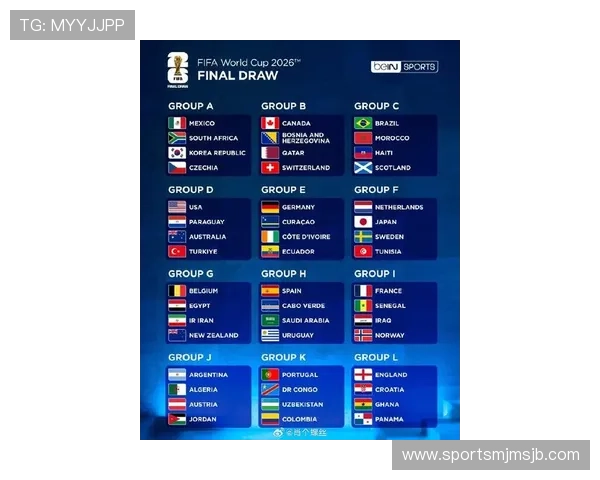 2026美加墨世界杯球队分组最新动态及对阵形势全面解析