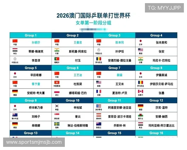 世界杯已经晋级的国家名单公布,未来比赛走势及预测分析 世界杯已经晋级的国家名单公布,未来比赛走势及预测分析