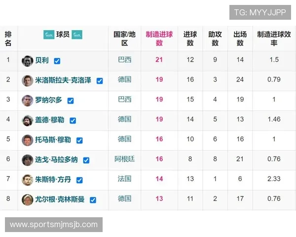 如何通过世界杯进球数排名提升你的足球知识水平和比赛分析能力