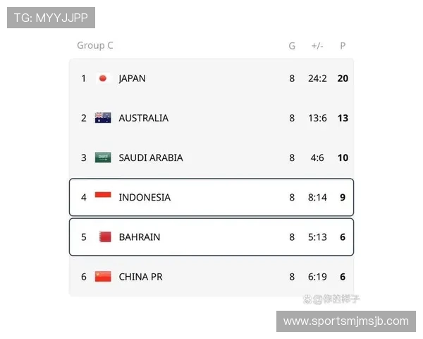 美加墨世界杯亚洲区18强赛赛程安排及比赛时间详细介绍