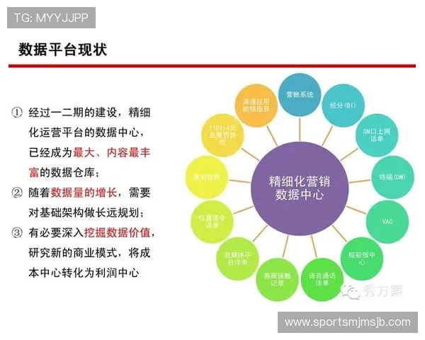 如何利用大数据进行足彩数据分析实现精准投注策略的实用技巧 如何利用大数据进行足彩数据分析实现精准投注策略的实用技巧