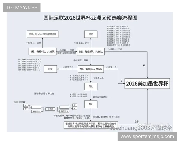 2026年世界杯正赛赛程安排及比赛规则调整对观众体验的提升措施