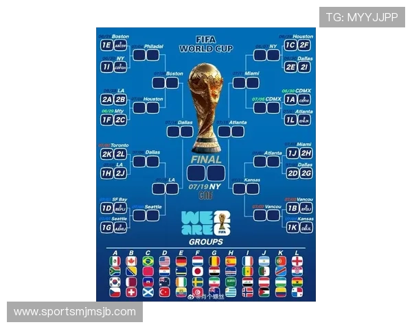 2026年美加墨世界杯分组情况最新动态及各组强队实力分析