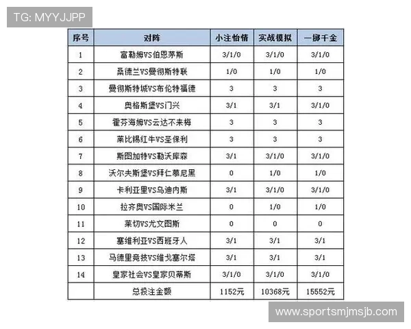 世界杯足球赛彩票投注指南:如何选择最具赢面的彩票策略解析 世界杯足球赛彩票投注指南:如何选择最具赢面的彩票策略解析